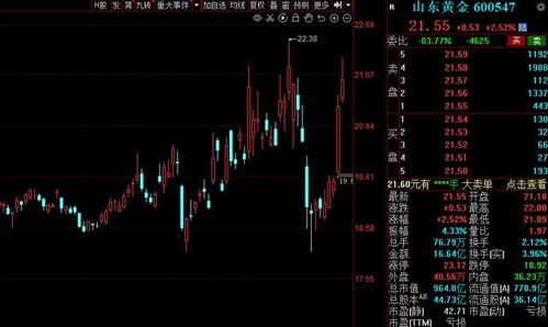 A股本周資金搶籌名單一覽 配電開(kāi)關(guān)控制設(shè)備研發(fā)板塊領(lǐng)銜，7股凈流入資金超5億